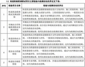 高铁联调联试检验机构认可申请指南发布 聚焦电磁环境测试与检测仪器设备