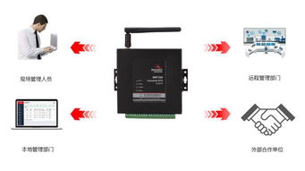 微型终端RTU在天然气管网监测中的电磁环境测试