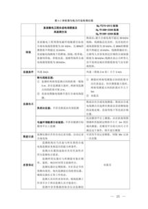 加强直流输电工程电磁环境管理，规范合成电场监测与检测